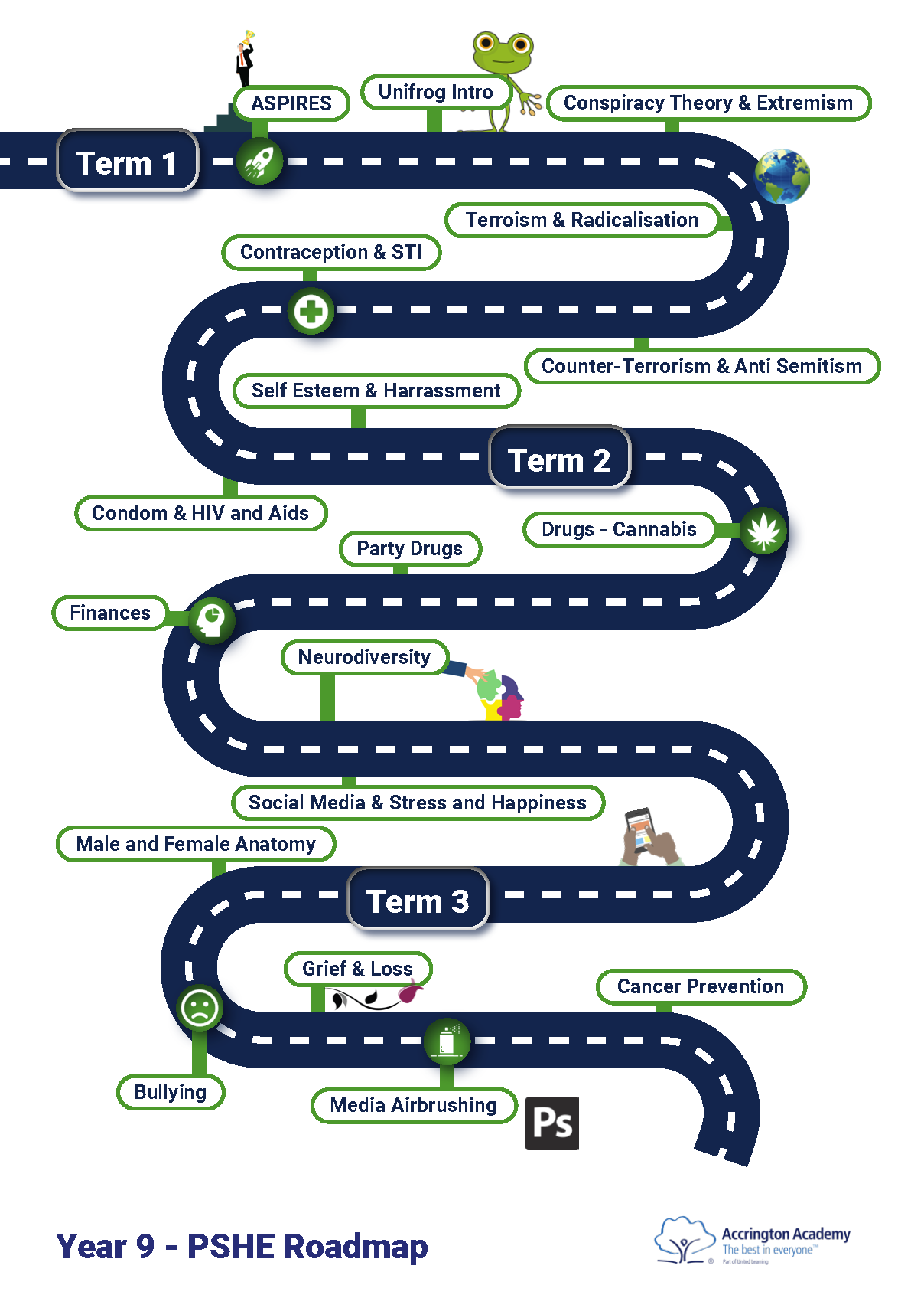 PSHE Roadmap - Year 9 (final) (2)